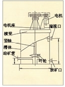 黑龙江XBT型提升搅拌槽