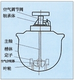 黑龙江KYF型充气机械搅拌式浮选机