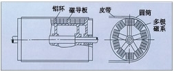 黑龙江永磁磁力滚筒