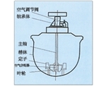 黑龙江KYF型充气机械搅拌式浮选机