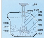 黑龙江SF型自吸气机械搅拌式浮选机