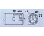 黑龙江永磁磁力滚筒