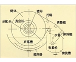 黑龙江折带式真空过滤机